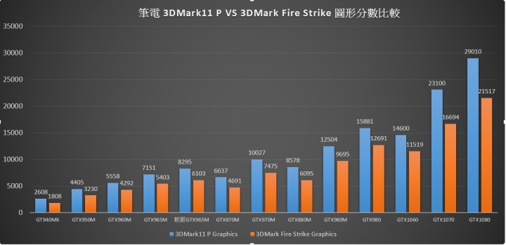 技嘉資展P55K價格超殺I7+GTX965M 價格不到3萬