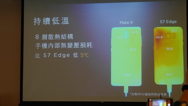 HUAWEI Mate 9極速奢華體驗會