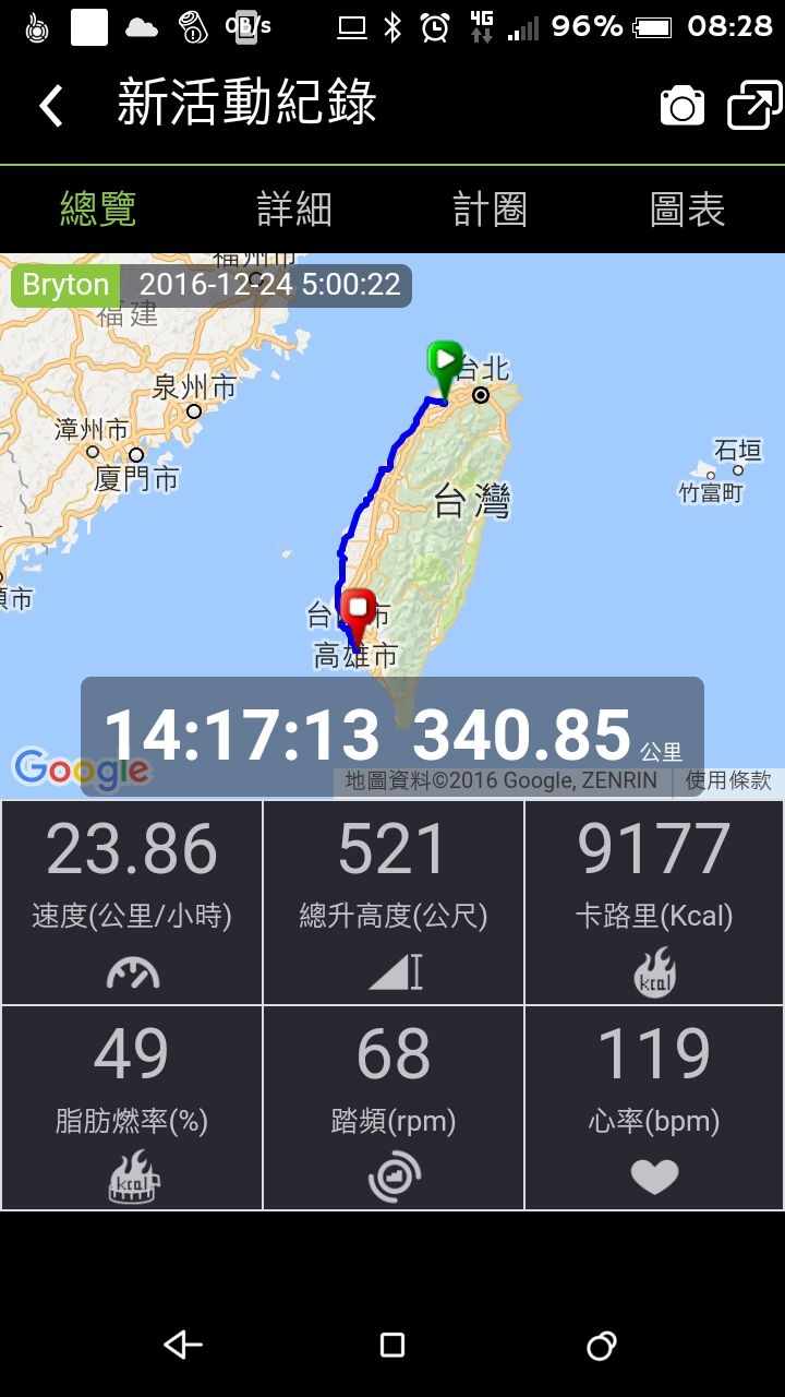 一日桃高--及小琉球環島