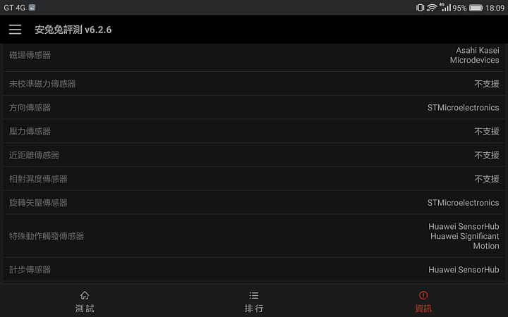 華為MediaPad M3 可語音通話 搭配Harman Kardon雙喇叭