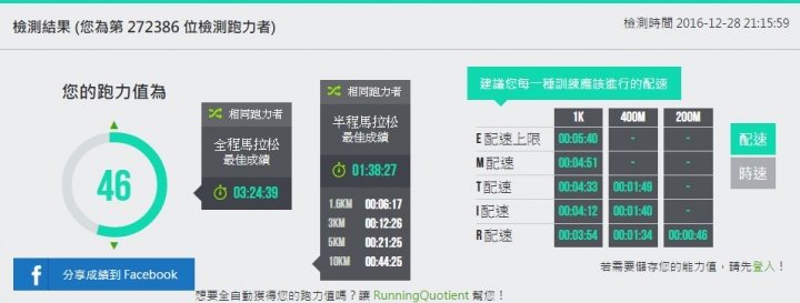 GARMIN225與RunningQuotient的心率不太符合?