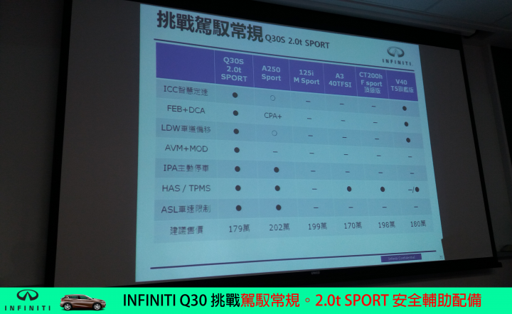 【挑戰自我。Q30試駕體驗】BORN TO CHALLENGE INFINITI Q30S 2.0t SPORT