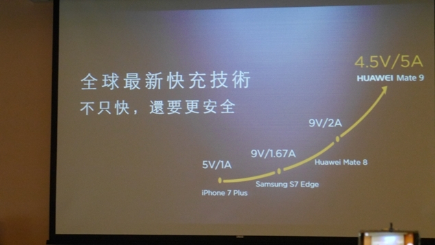 HUAWEI Mate 9極速奢華體驗會