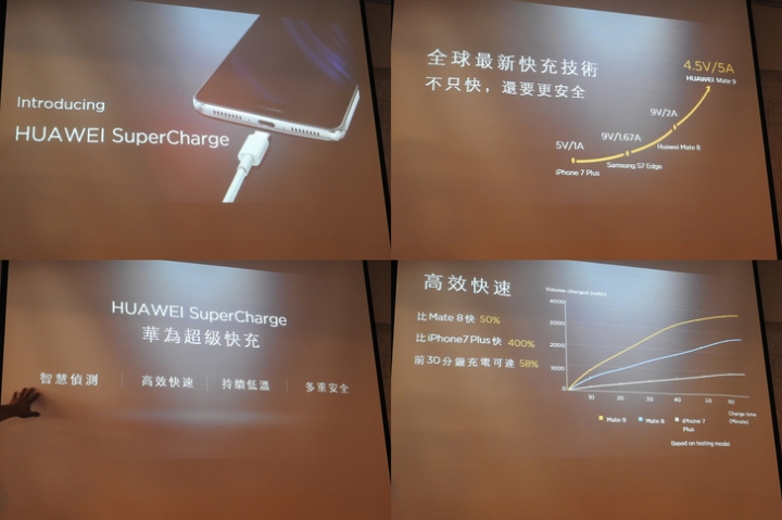 天生快、一生快 HUAWEI Mate 9體驗會