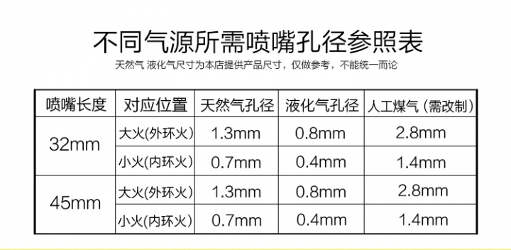 淘寶之紅外線燃氣灶