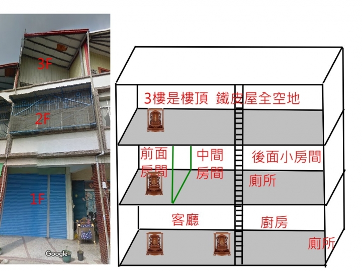 詢問公媽擺放樓層