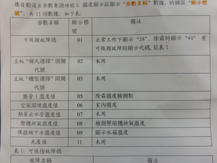櫻花電儲熱桶(EH-308T) PK 上群熱泵(KL-50HS+300L)