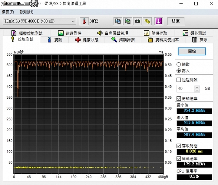 雙強合體 十銓Team T-Force Dark Pro電競組合包試用