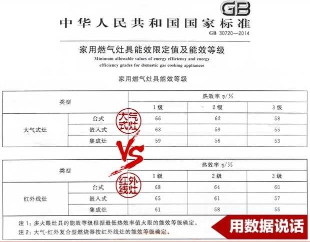 淘寶之紅外線燃氣灶