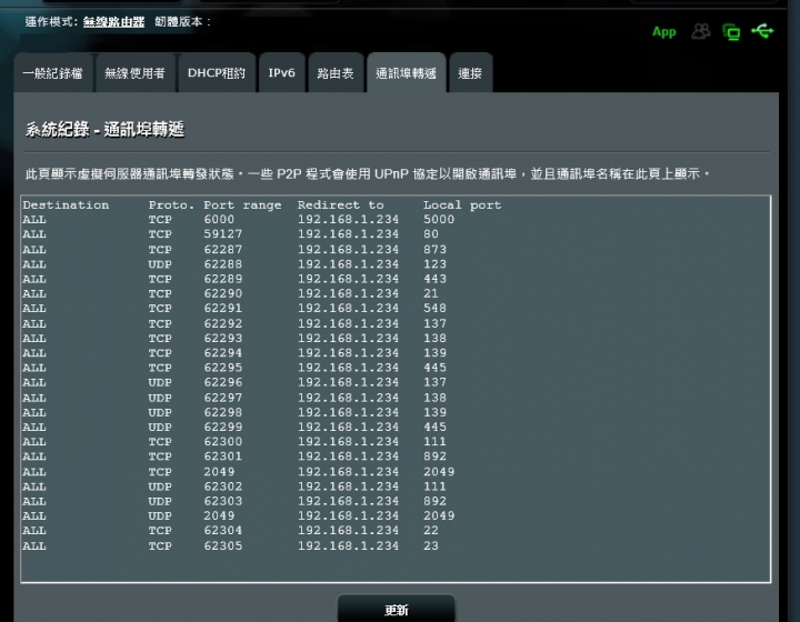 Asus RT-AC3200 and Synology NAS916,NAS無法連外網問題