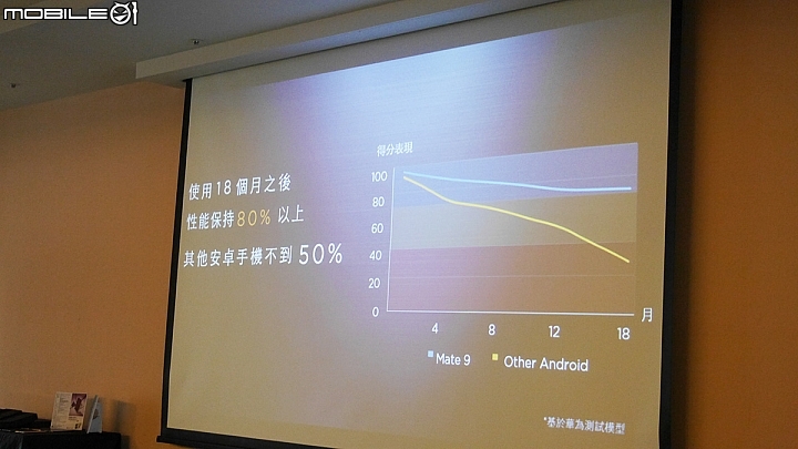 徠味來了呀~~~Huawei Mate 9 新機體驗---「HUAWEI Mate 9極速奢華體驗會心得分享」