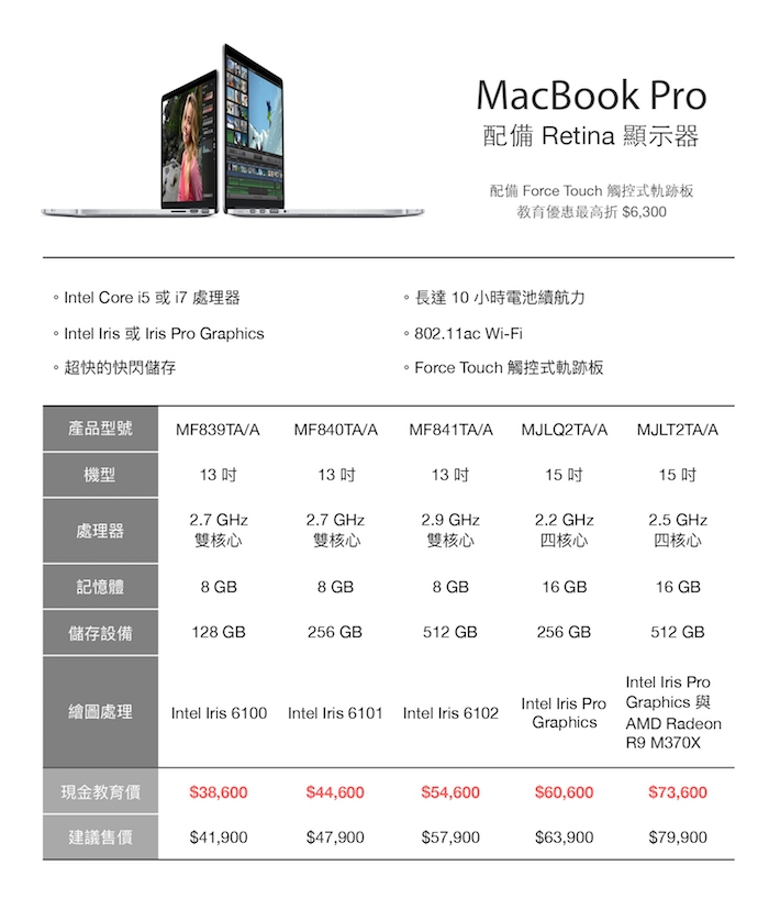 從事影片剪輯 macbook pro 15 建議