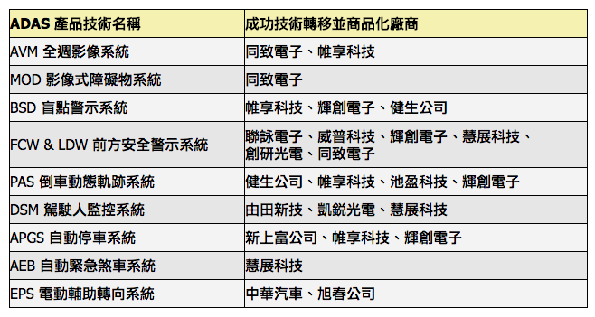 國產車鹹魚翻身的機會是不是不遠了!?