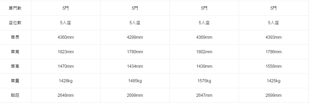Ford Focus mk3.5 車重"與"油耗"這些都不是問題?! ( 觀點心得分享 )