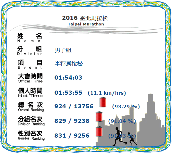 一個月內,半馬重返sub 2的旅程