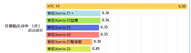 HTC 10 簡單開箱 評測(圖多慎入)