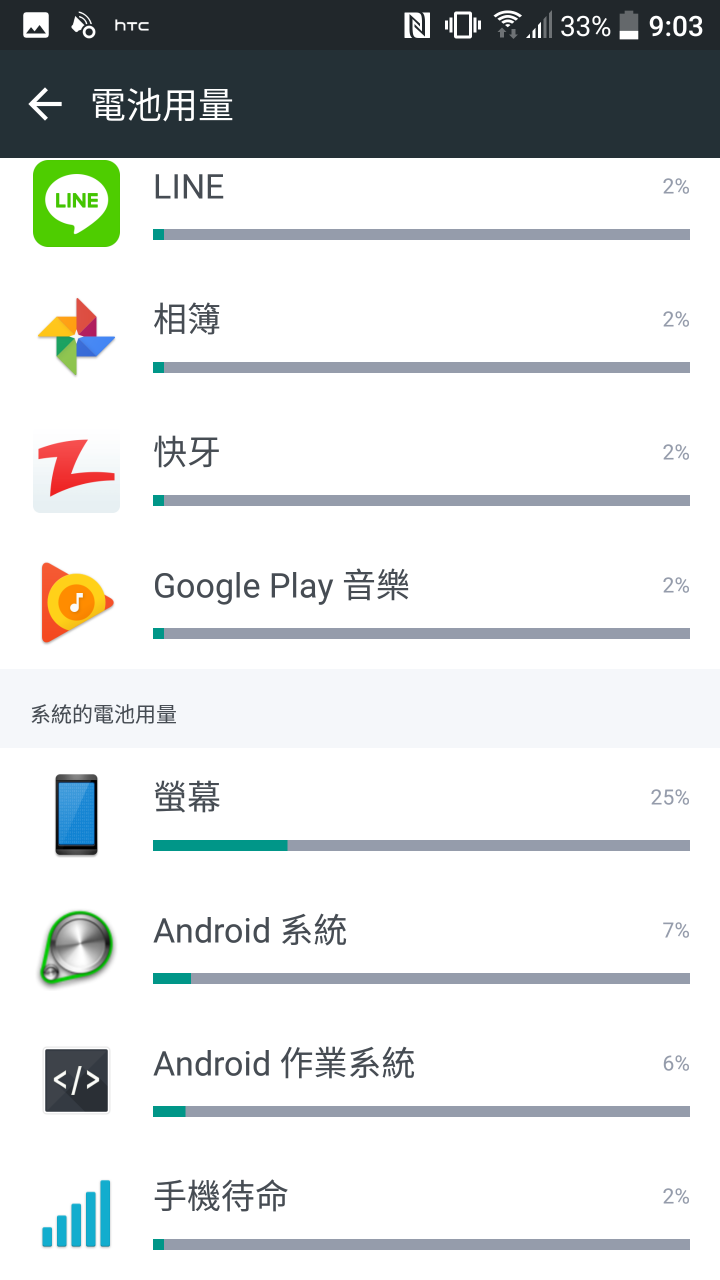請問我的HTC10是否耗電過快?