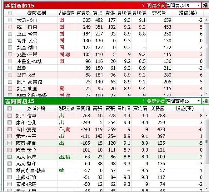 亞電的籌碼分析(最新更新在115樓)
