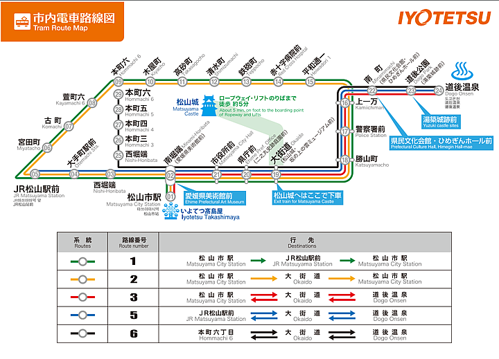松山市電一日券 暢遊松山城與大街道