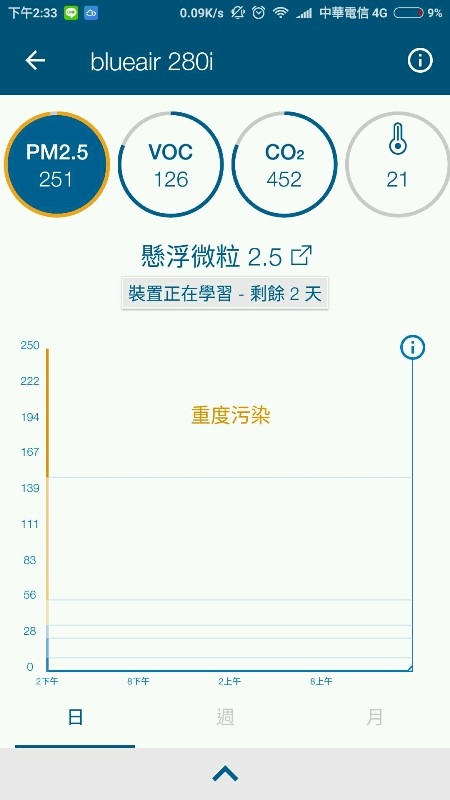 Blueair 280i開箱使用心得