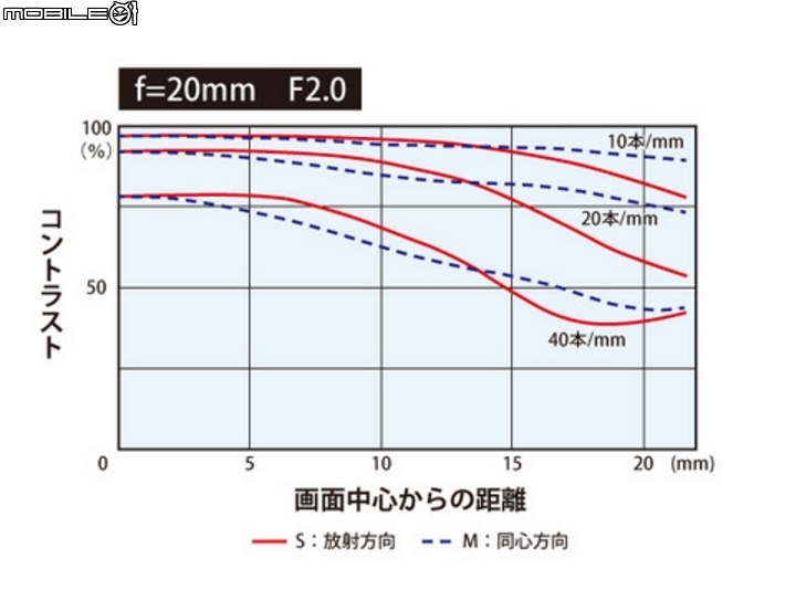 E-mount 大光圈廣角手動鏡‧TOKINA FiRIN 20mm F2 FE MF 金屬質感 表現均衡！