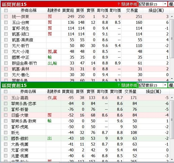 亞電的籌碼分析(最新更新在115樓)