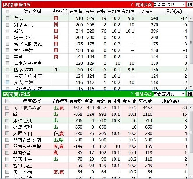 亞電的籌碼分析(最新更新在115樓)