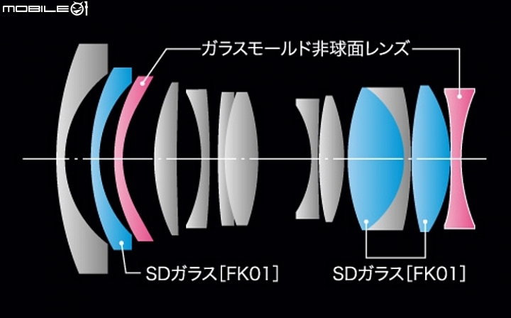 E-mount 大光圈廣角手動鏡‧TOKINA FiRIN 20mm F2 FE MF 金屬質感 表現均衡！