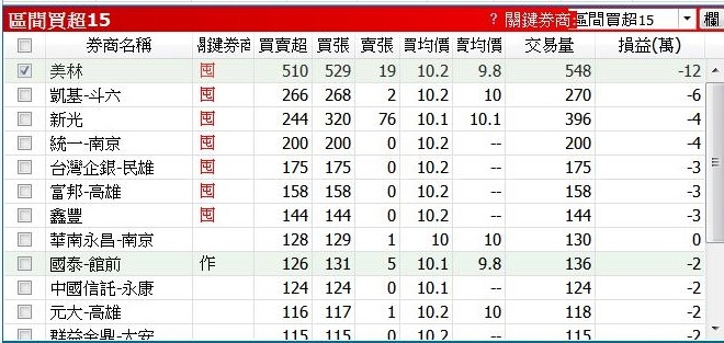 亞電的籌碼分析(最新更新在115樓)