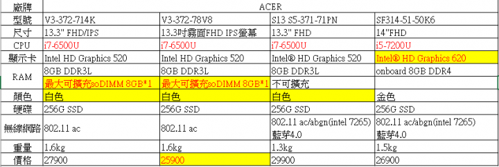 筆電的挑選...
