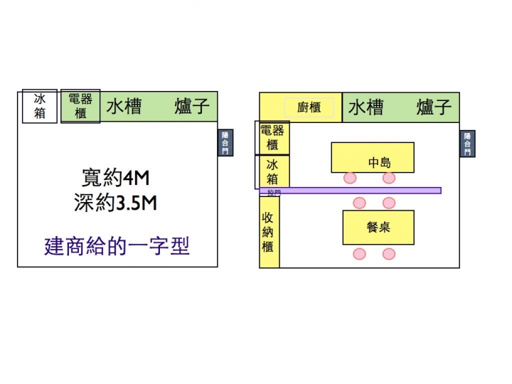 請教廚房的規劃