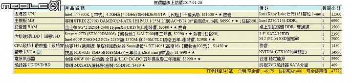 早上配了 三台 電腦配置 是否有詭異的地方 求修改和見解
