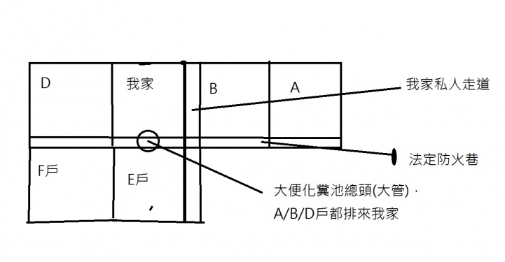 汙水下水道施工相關法律常識請教