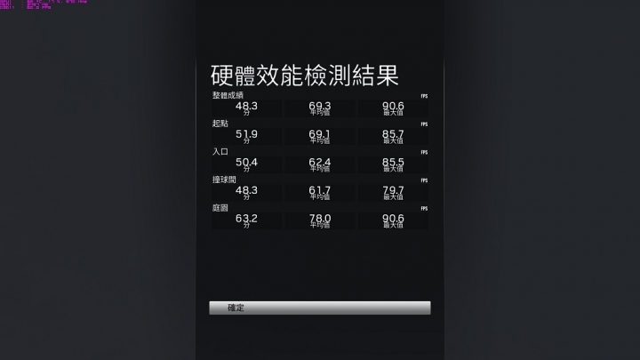GIGABYTE Aero14 V7,搭載Kaby Lake CPU測試首發