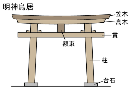 (京都景點) 伏見稻荷大社 ❤ 終於見到藝妓回憶錄千本鳥居場景好感動~