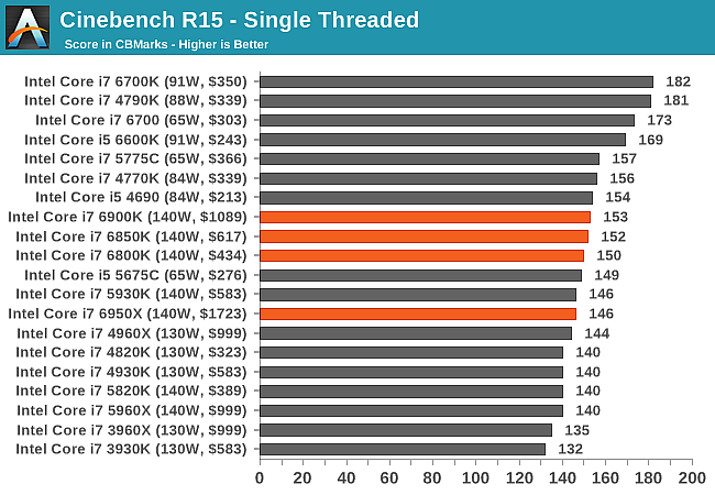 AMD Ryzen 相關資訊(0302持續更新中)