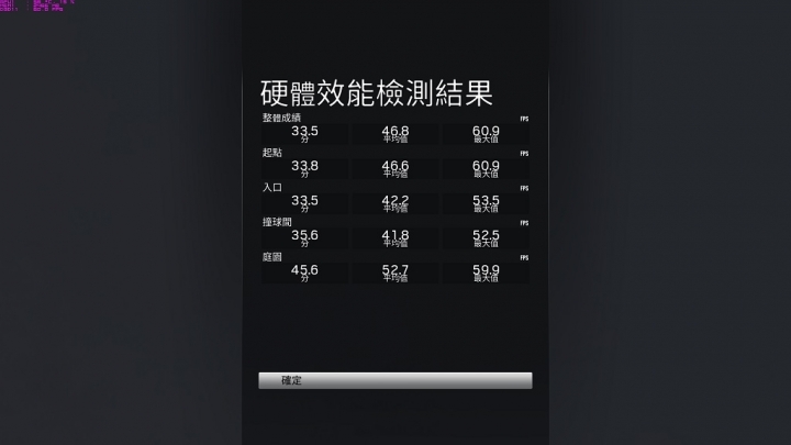 GIGABYTE P34K V7,搭配GTX1050 TI,讓效能持平桌機