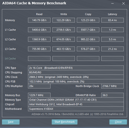 Supermicro X10DAX 搭配AWS-1100V4雙路硬塞ATX機殼