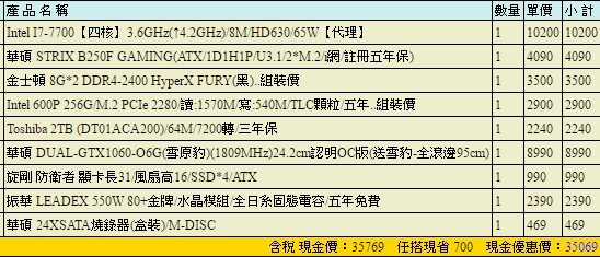 請求健檢 預算想在5w左右 日後會購入HTC VR 來玩