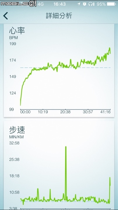 音樂與運動合拍 Jabra Elite Sport 真無線運動耳機