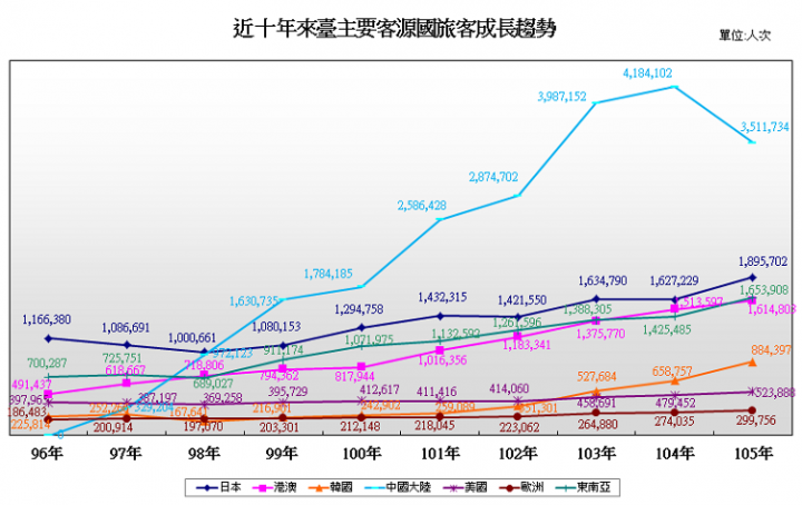 台灣有機會,超越日本、瑞士成為旅遊大國嗎? ——2017更新(台灣已超越瑞士)