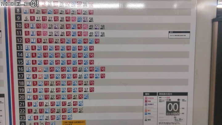 京都大阪 (京阪)電車 一日卷 使用分享