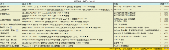 請求健檢 預算想在5w左右 日後會購入HTC VR 來玩