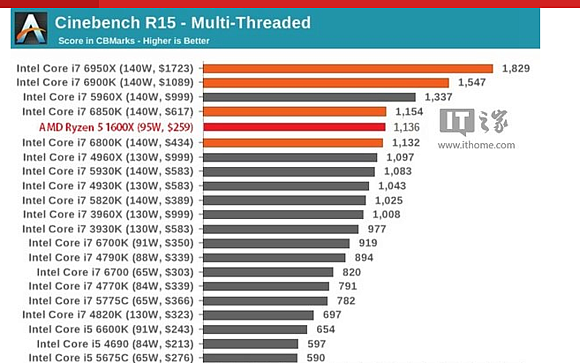 AMD Ryzen 相關資訊(0302持續更新中)