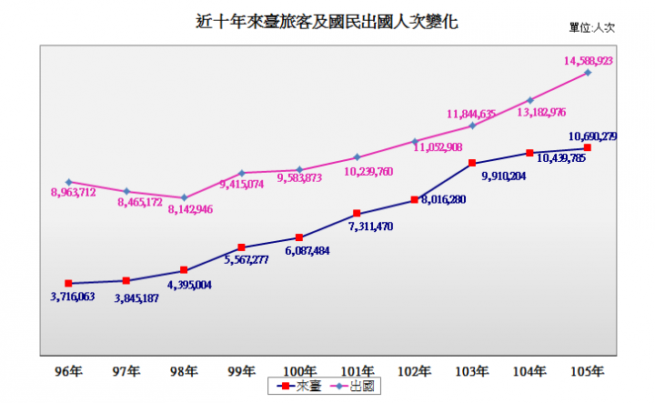台灣有機會,超越日本、瑞士成為旅遊大國嗎? ——2017更新(台灣已超越瑞士)