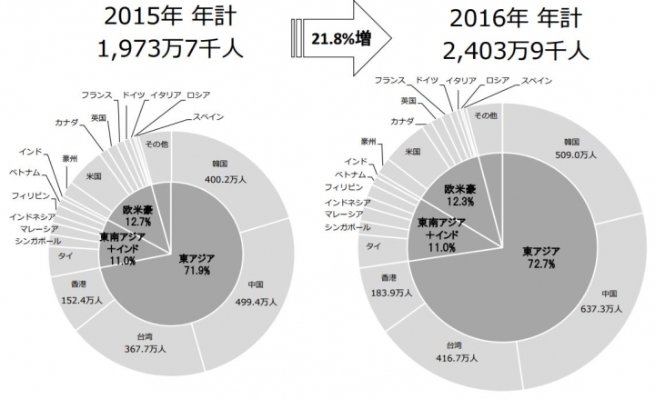 台灣有機會,超越日本、瑞士成為旅遊大國嗎? ——2017更新(台灣已超越瑞士)