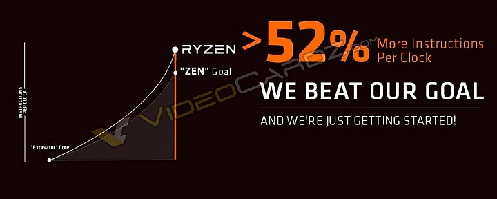 AMD Ryzen 相關資訊(0302持續更新中)