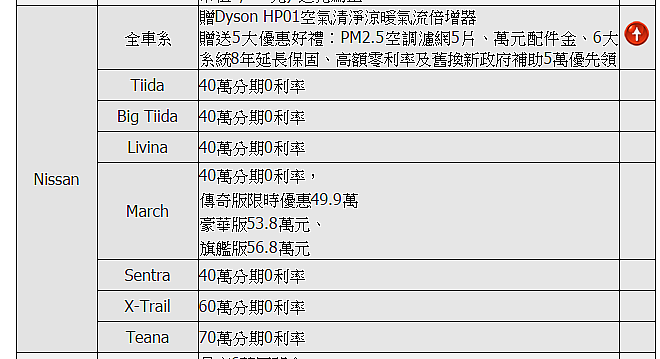 <自婊文>安全是不能折讓的!2016年底在台北Nissan誠隆濱江展示中心買了一台沒有ABS/EBD/BAS的Tiida 1.6 4D L規,車主、台灣裕隆日產Nissan車廠與業務三輸的結果
