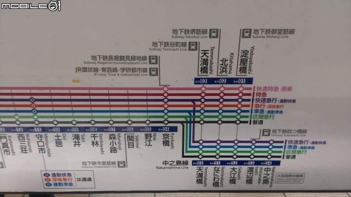 京都大阪 (京阪)電車 一日卷 使用分享