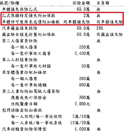 配件及車險...已更新02/03